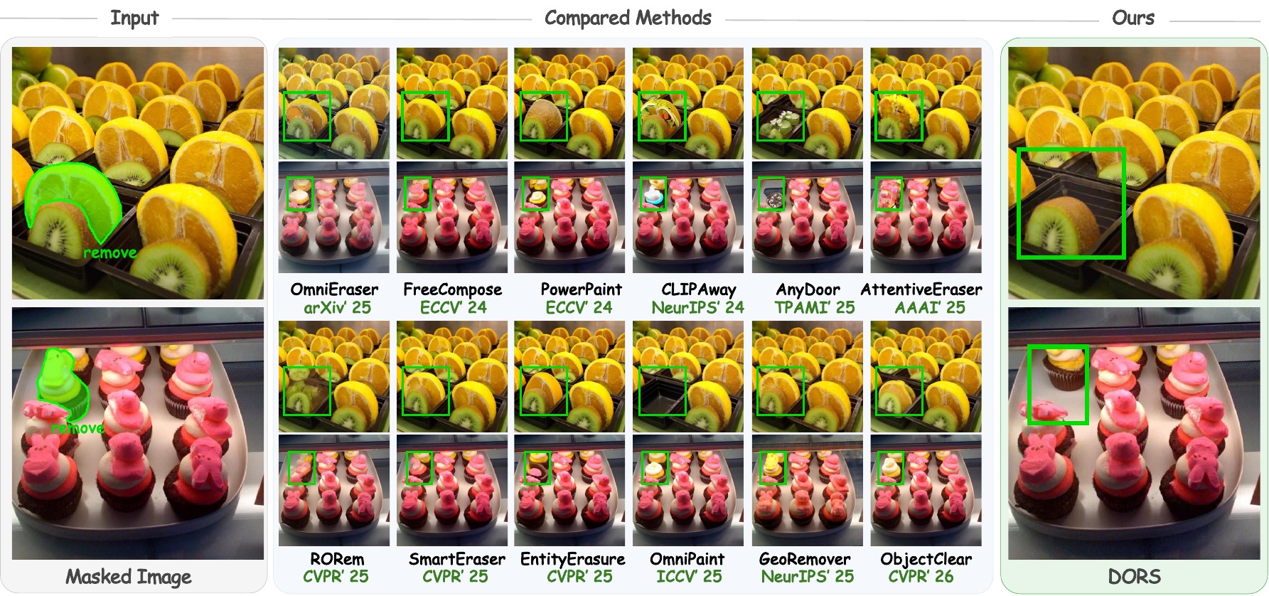 DORS compared with object removal baselines in dense scenes